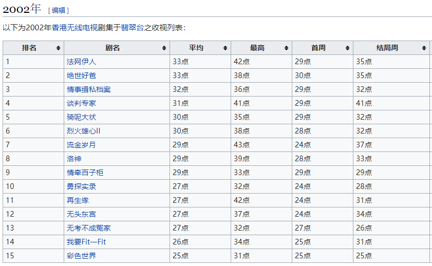 TVB最新电视剧列表 2014年概览